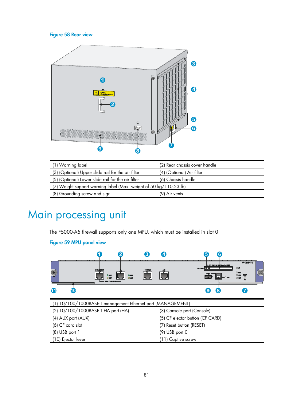 Main processing unit | H3C Technologies H3C SecPath F5000-A5 Firewall User Manual | Page 91 / 121