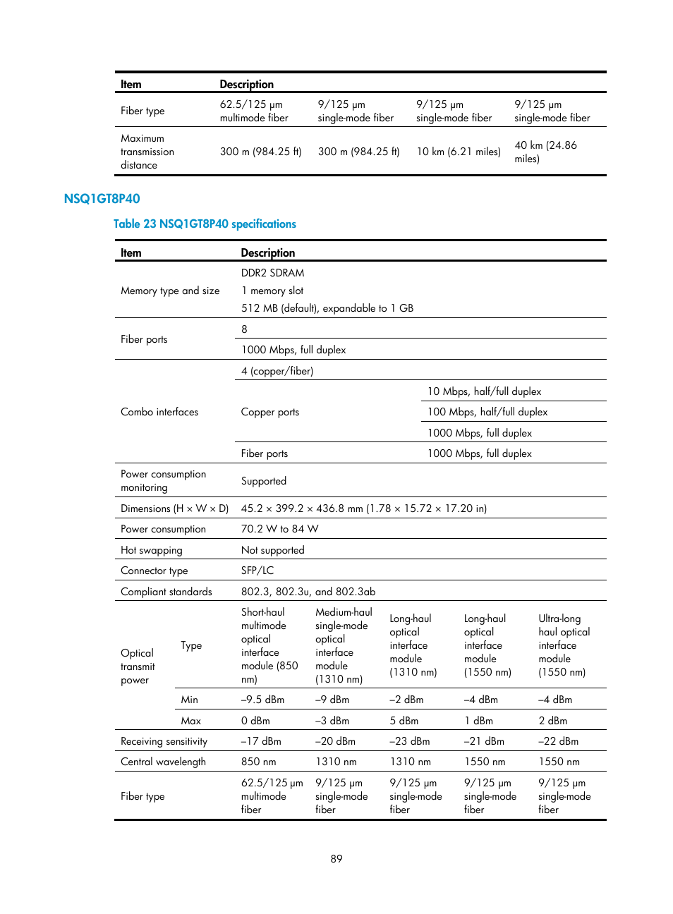 Nsq1gt8p40 | H3C Technologies H3C SecPath F5000-A5 Firewall User Manual | Page 99 / 121