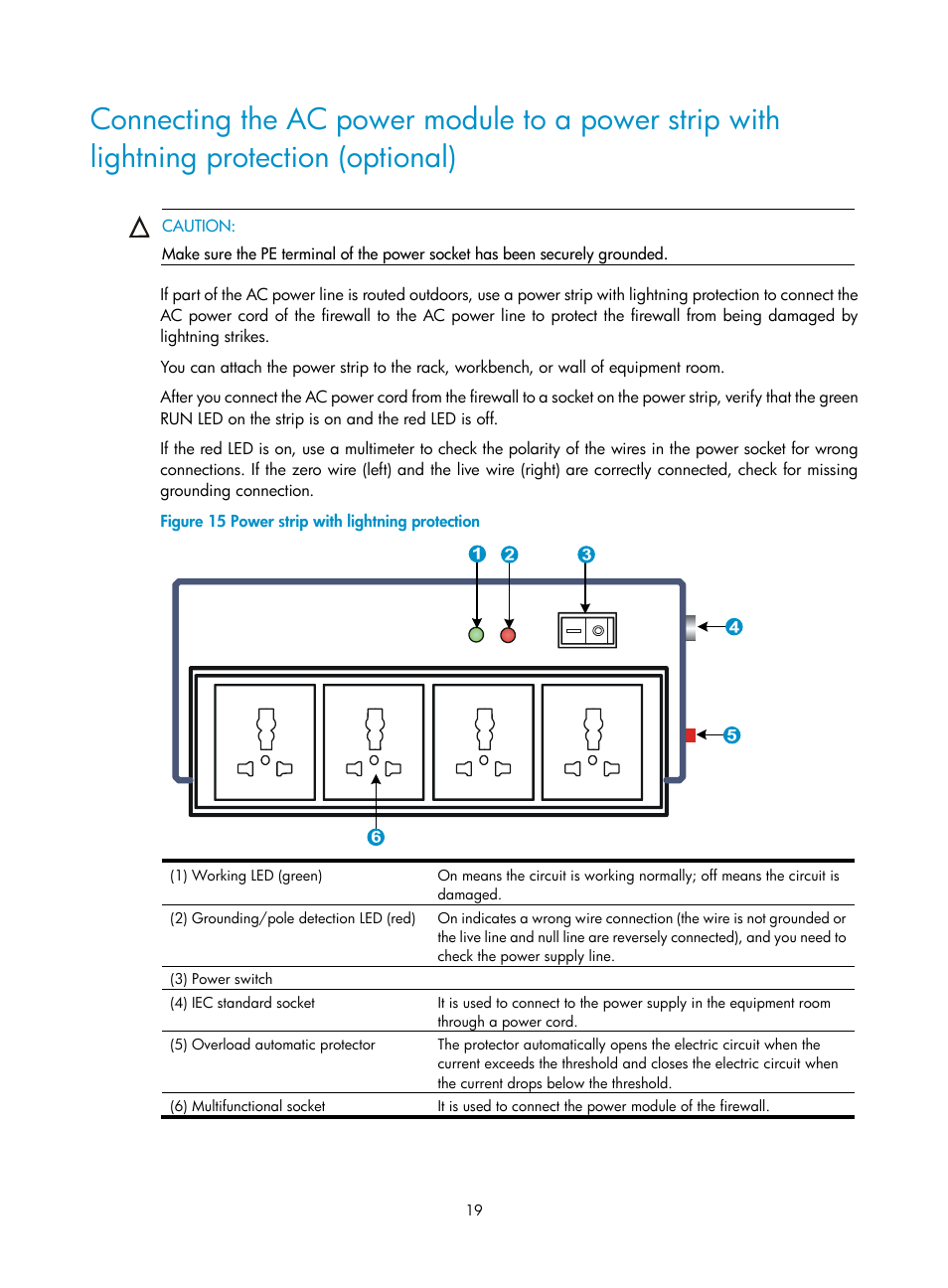 H3C Technologies H3C SecPath F5000-S Firewall User Manual | Page 28 / 86