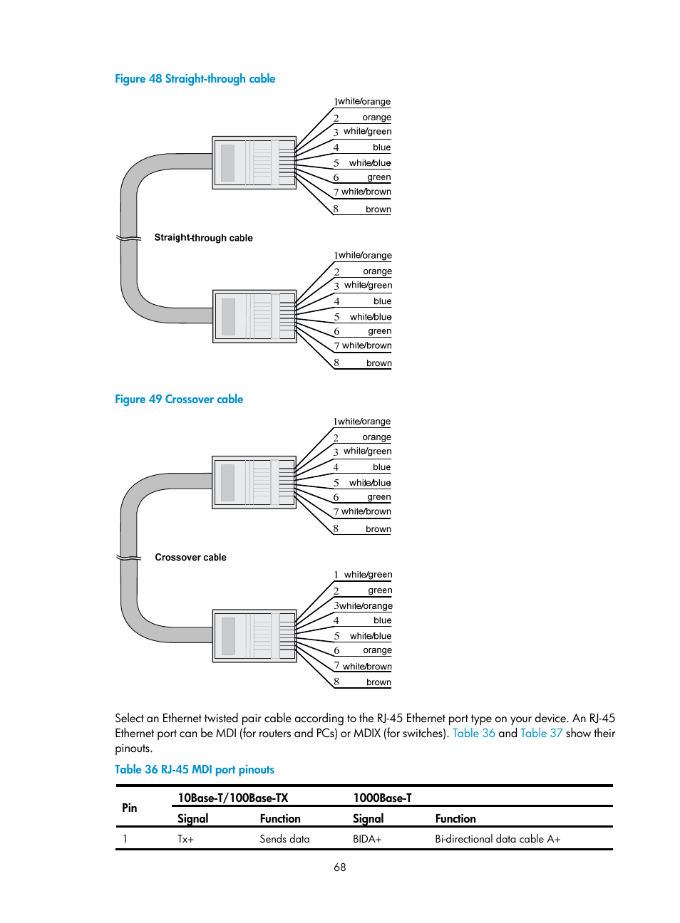 Figure 48, N in, Figure 49 | H3C Technologies H3C SecPath F5000-S Firewall User Manual | Page 77 / 86