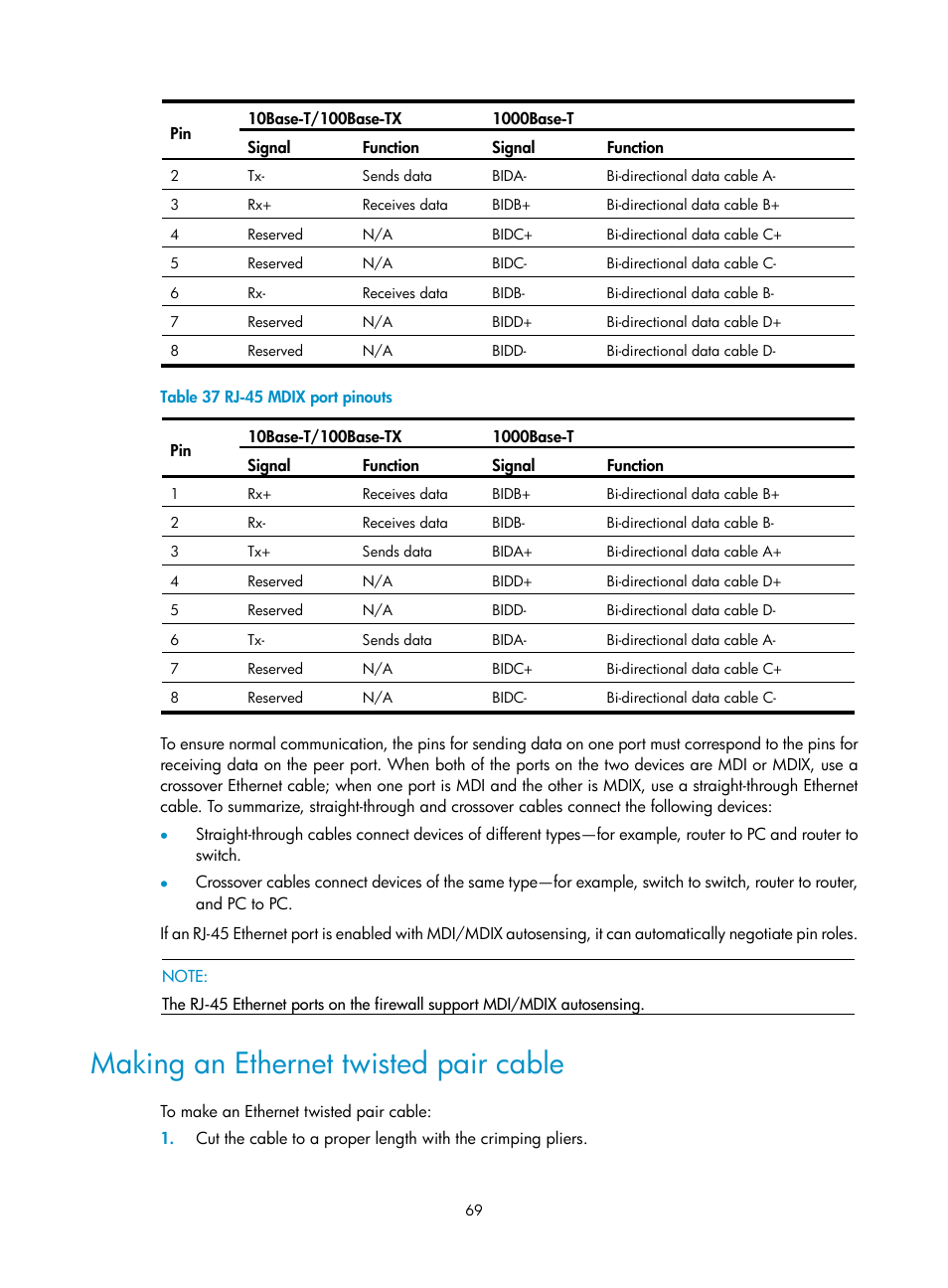 Making an ethernet twisted pair cable, Table 37 | H3C Technologies H3C SecPath F5000-S Firewall User Manual | Page 78 / 86