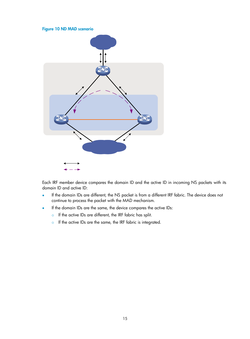 H3C Technologies H3C SecPath F5020 User Manual | Page 24 / 82