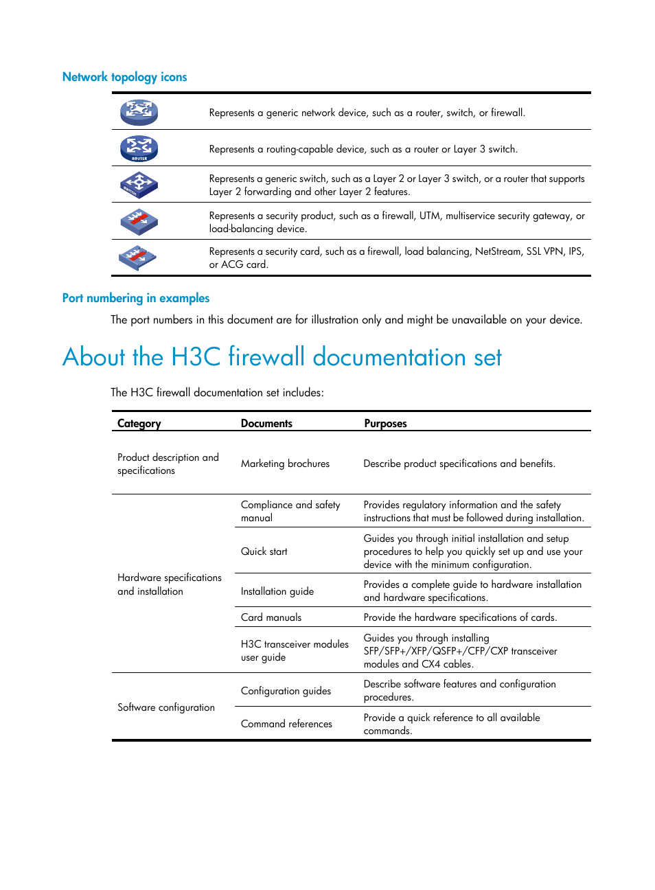 Network topology icons, Port numbering in examples, About the h3c firewall documentation set | H3C Technologies H3C SecPath F5020 User Manual | Page 5 / 82
