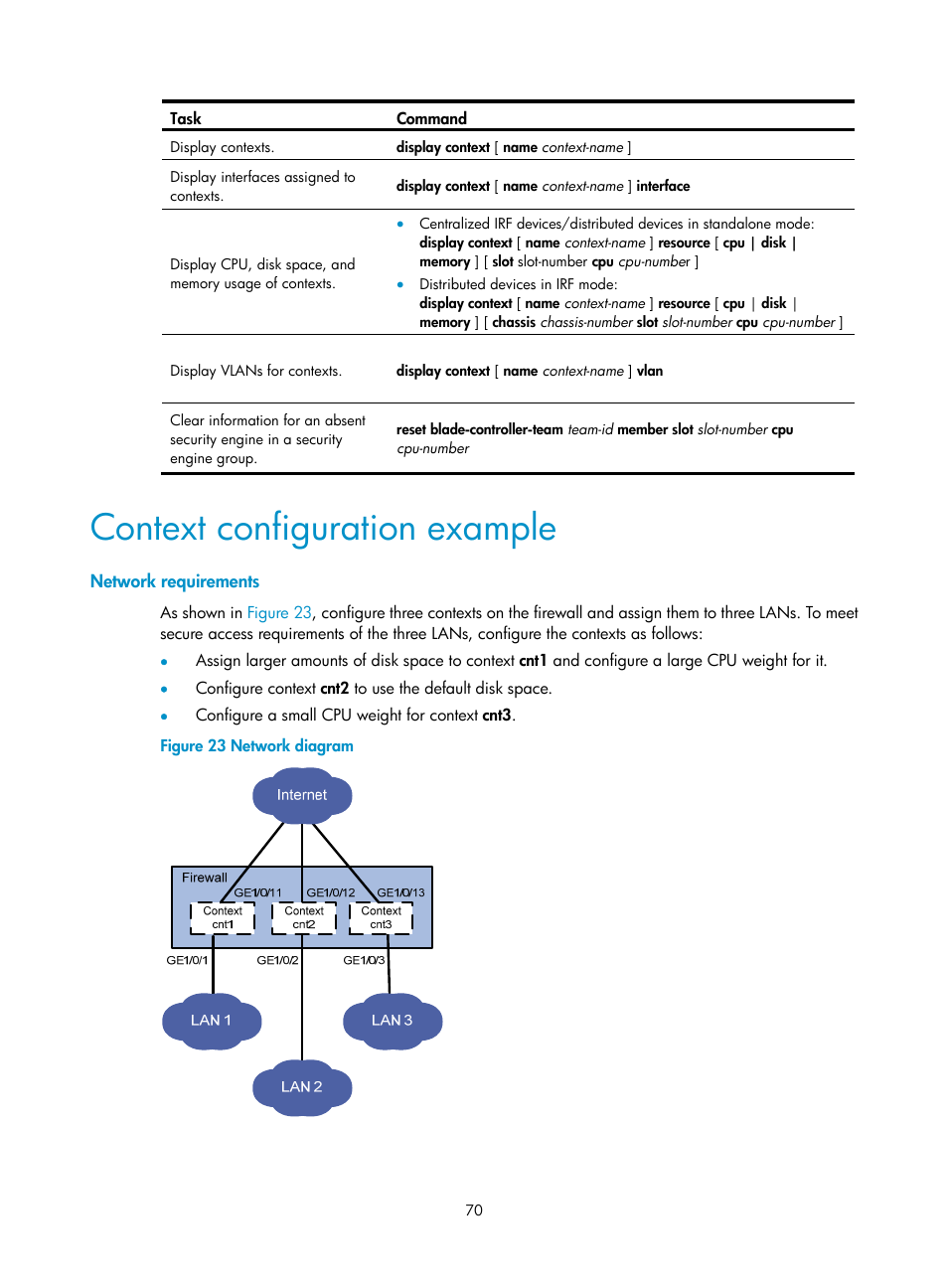 Context configuration example, Network requirements | H3C Technologies H3C SecPath F5020 User Manual | Page 79 / 82