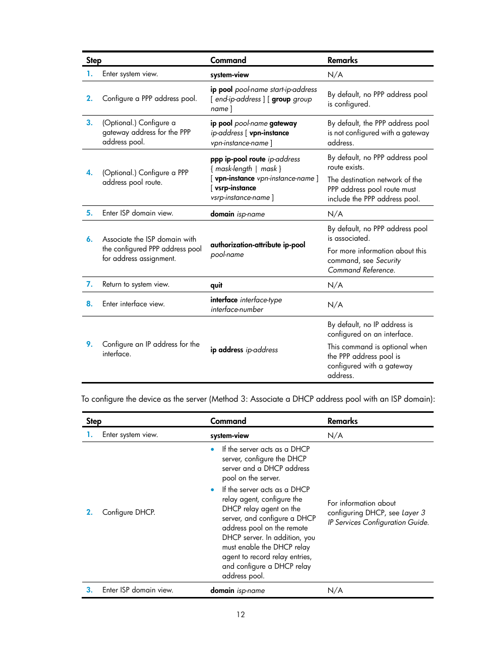 H3C Technologies H3C SecPath F5020 User Manual | Page 20 / 56