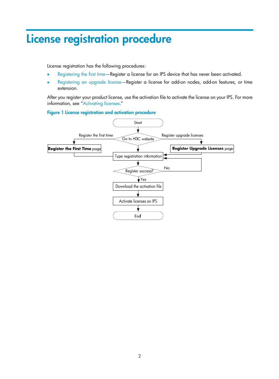 License registration procedure | H3C Technologies H3C SecBlade IPS Cards User Manual | Page 7 / 18