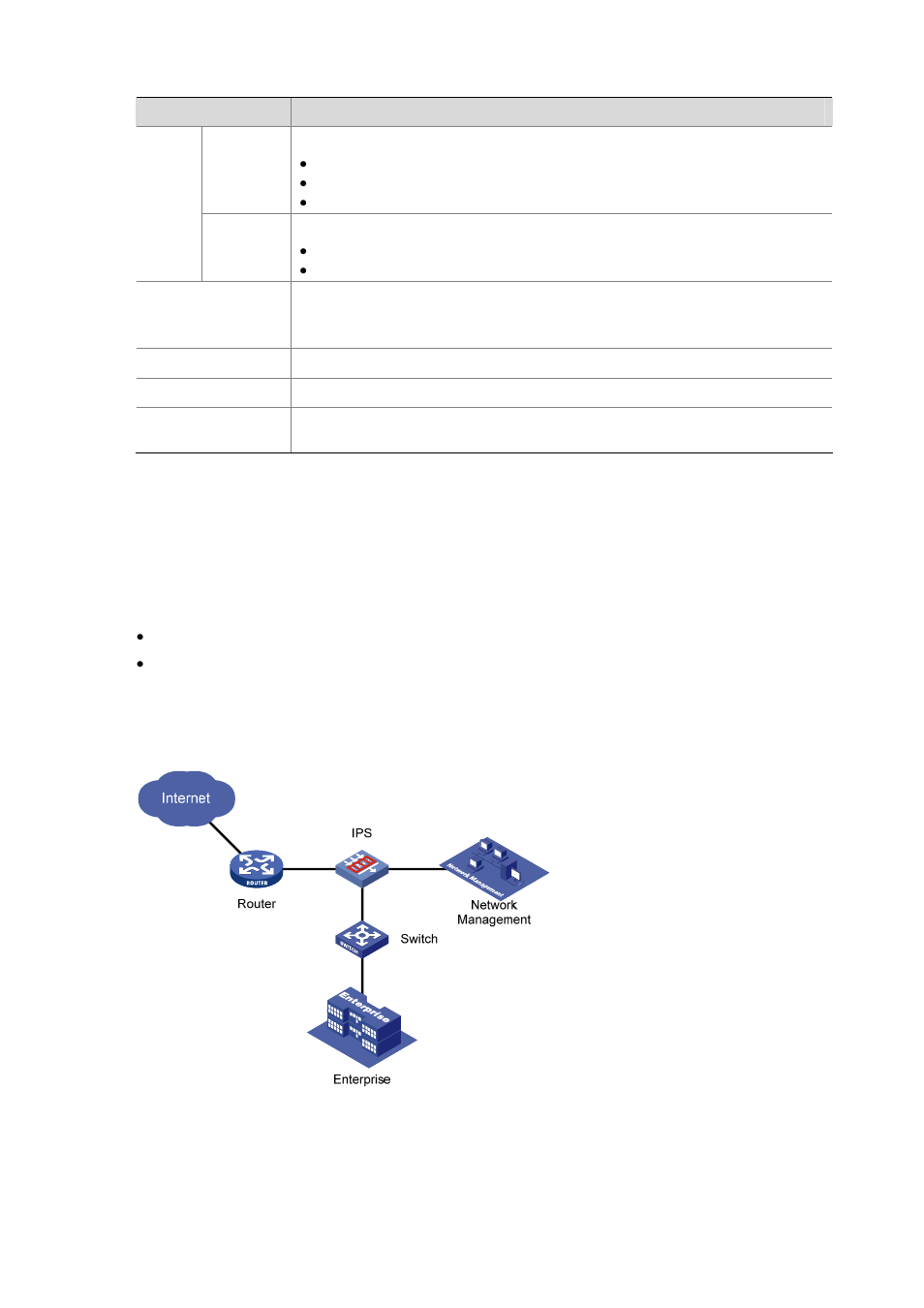 Ips configuration example, Network requirements, Configuration procedure | H3C Technologies H3C SecBlade IPS Cards User Manual | Page 124 / 219