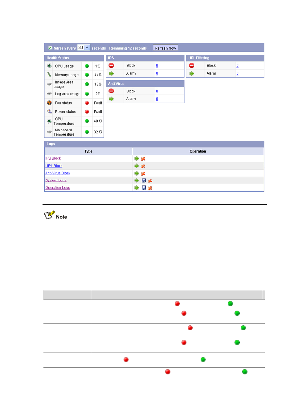 Health status | H3C Technologies H3C SecBlade IPS Cards User Manual | Page 30 / 219