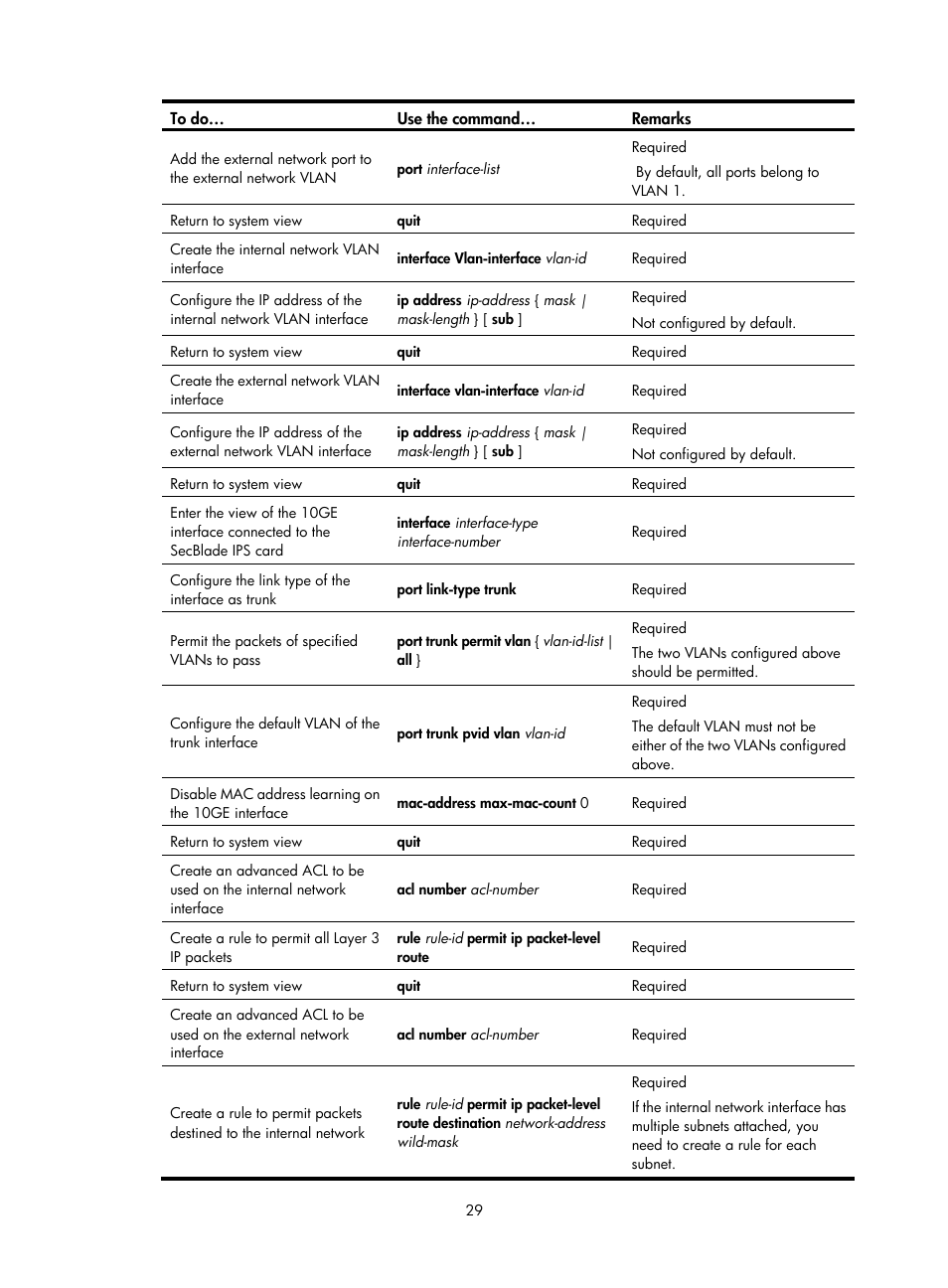 H3C Technologies H3C SecBlade IPS Cards User Manual | Page 36 / 85