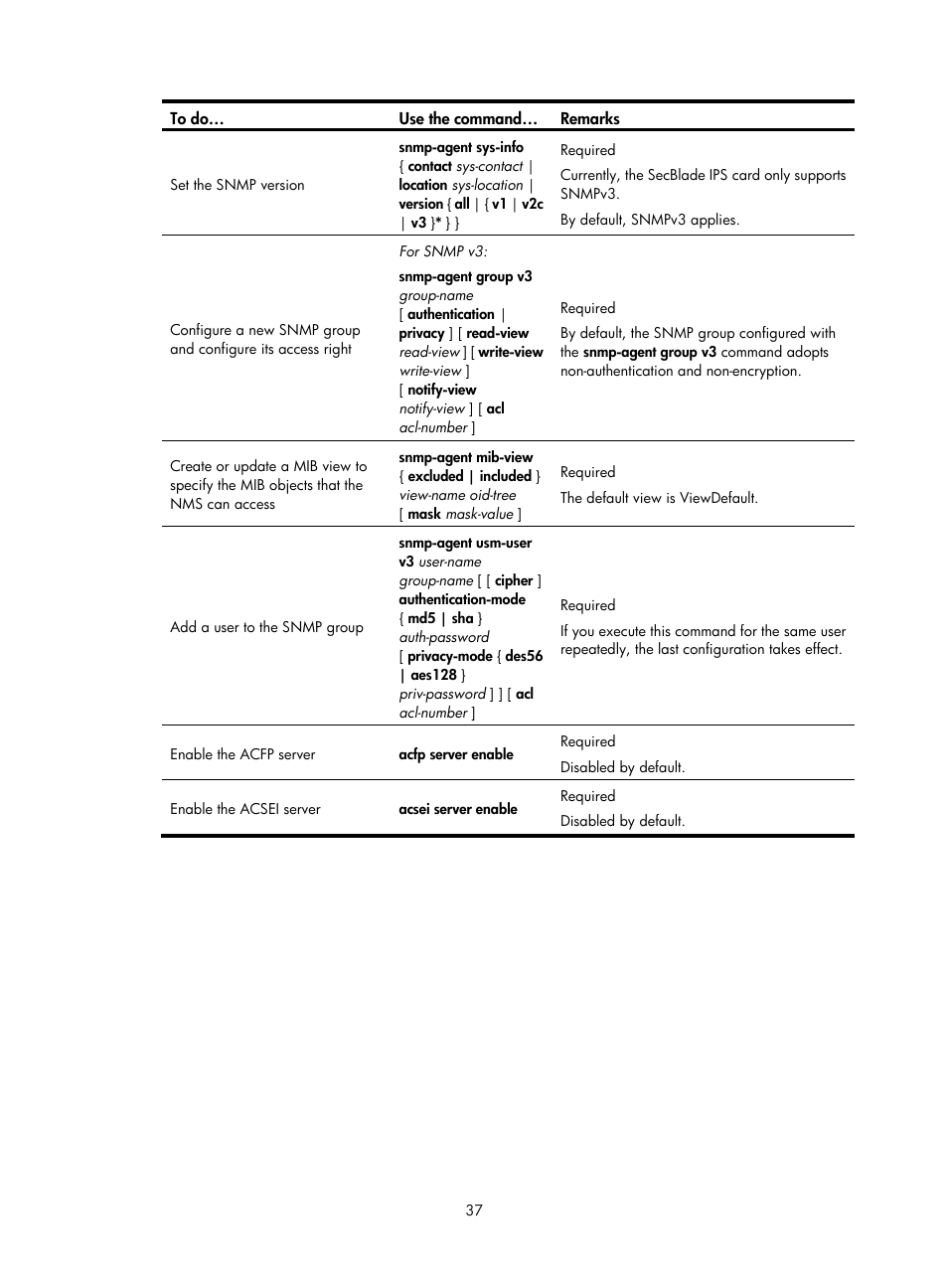 H3C Technologies H3C SecBlade IPS Cards User Manual | Page 44 / 85