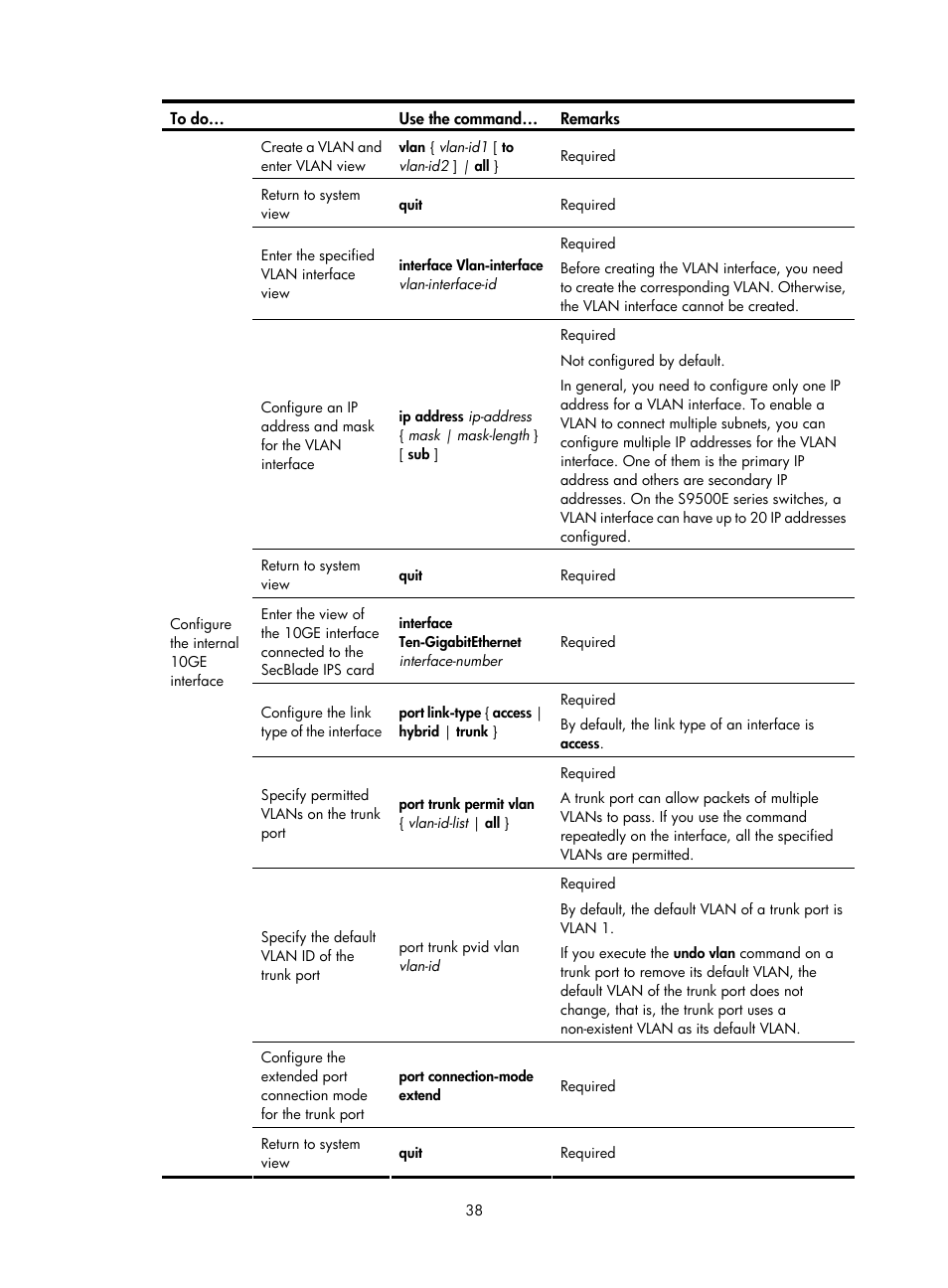 H3C Technologies H3C SecBlade IPS Cards User Manual | Page 45 / 85