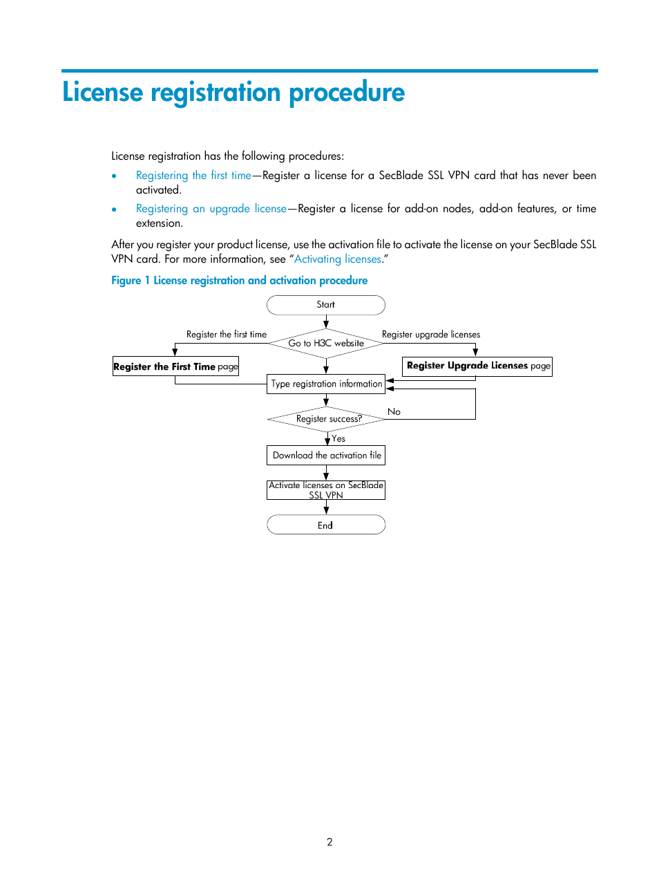 License registration procedure | H3C Technologies H3C SecBlade SSL VPN Cards User Manual | Page 7 / 21