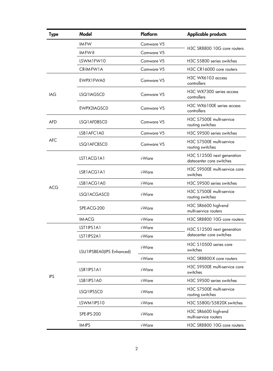 H3C Technologies H3C SecBlade SSL VPN Cards User Manual | Page 8 / 52