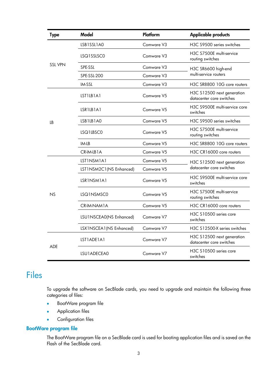 Files, Bootware program file | H3C Technologies H3C SecBlade SSL VPN Cards User Manual | Page 9 / 52