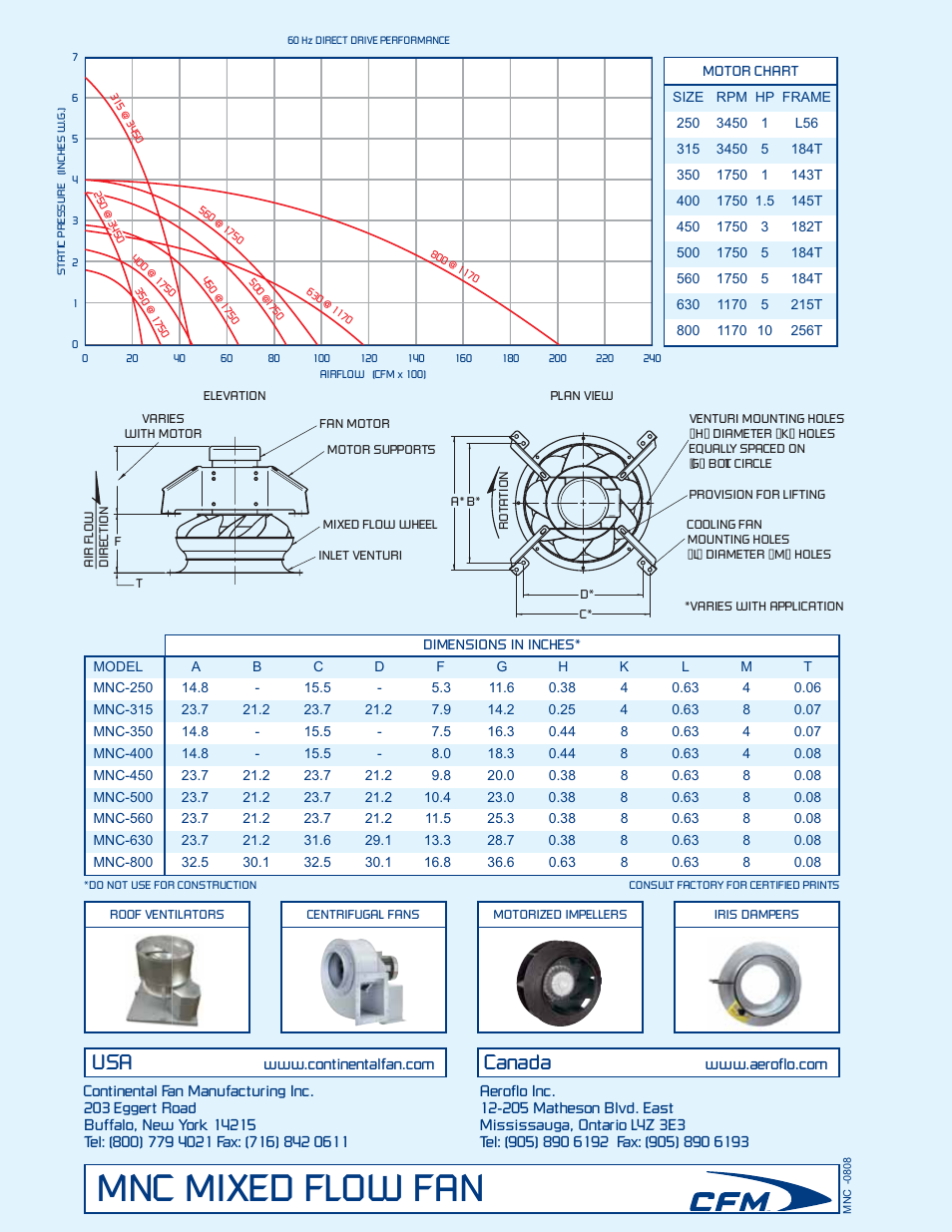 Mnc mixed flow fan, Canada | CFM MNC-500 User Manual | Page 2 / 2