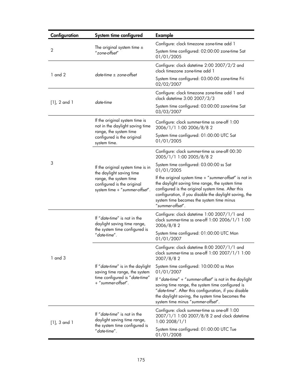 H3C Technologies H3C SecBlade NetStream Cards User Manual | Page 190 / 349