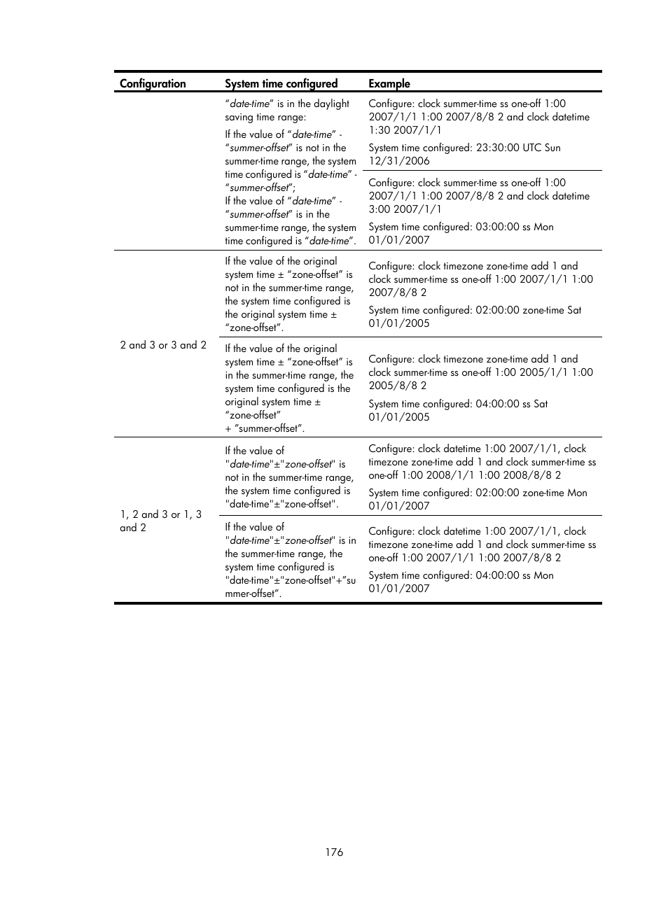 H3C Technologies H3C SecBlade NetStream Cards User Manual | Page 191 / 349
