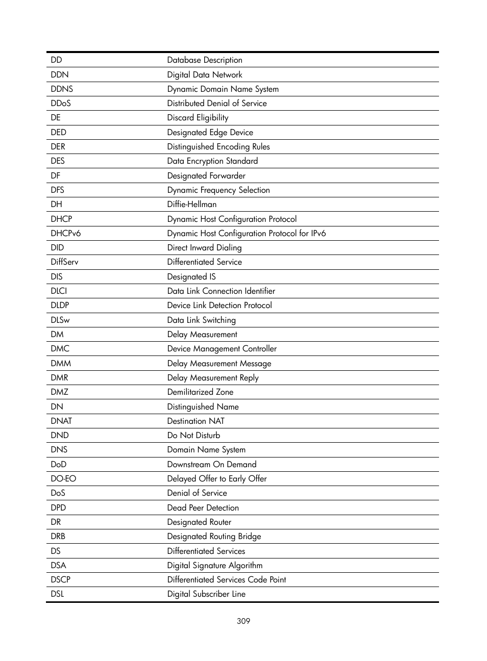 H3C Technologies H3C SecBlade NetStream Cards User Manual | Page 324 / 349