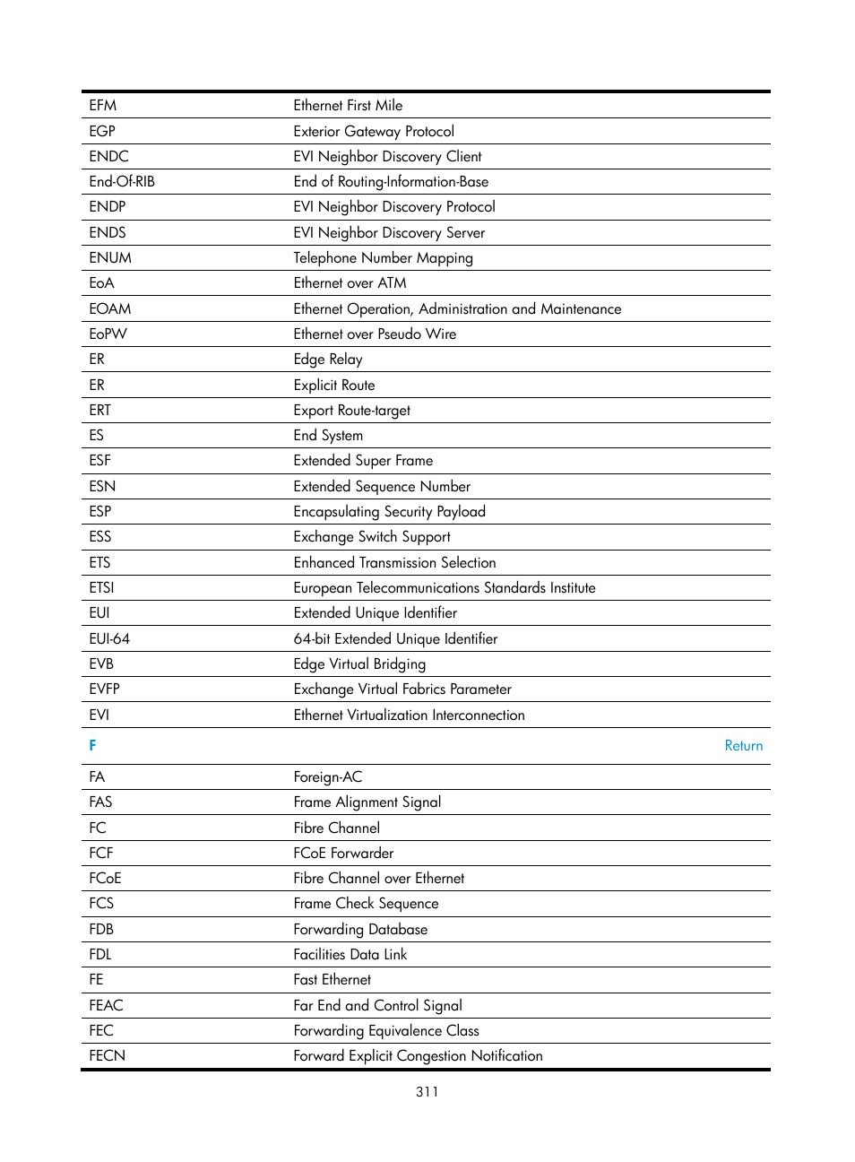H3C Technologies H3C SecBlade NetStream Cards User Manual | Page 326 / 349