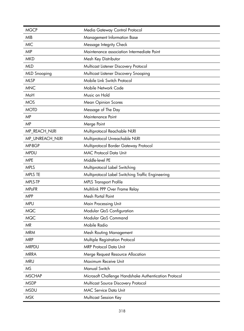 H3C Technologies H3C SecBlade NetStream Cards User Manual | Page 333 / 349