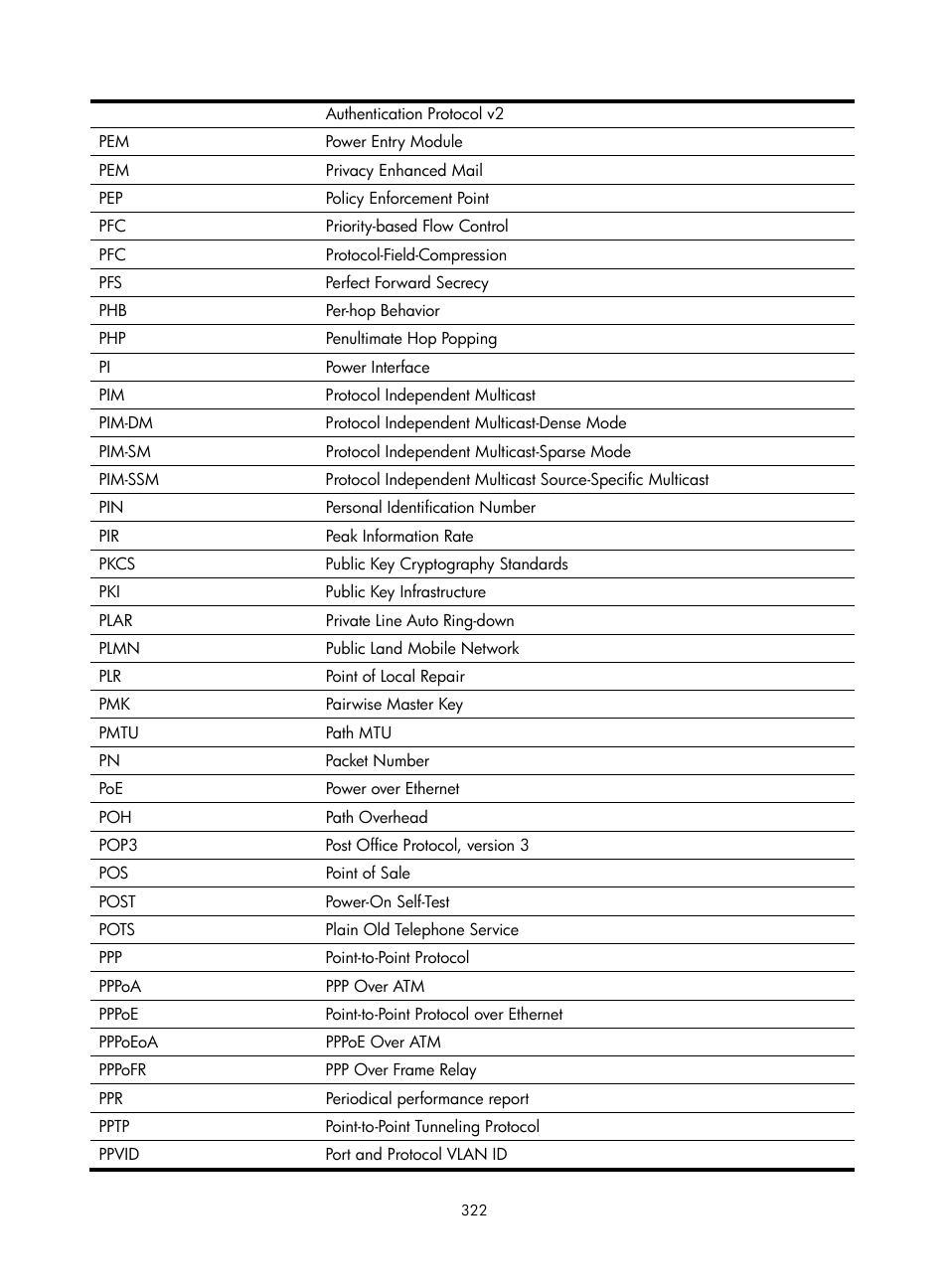 H3C Technologies H3C SecBlade NetStream Cards User Manual | Page 337 / 349