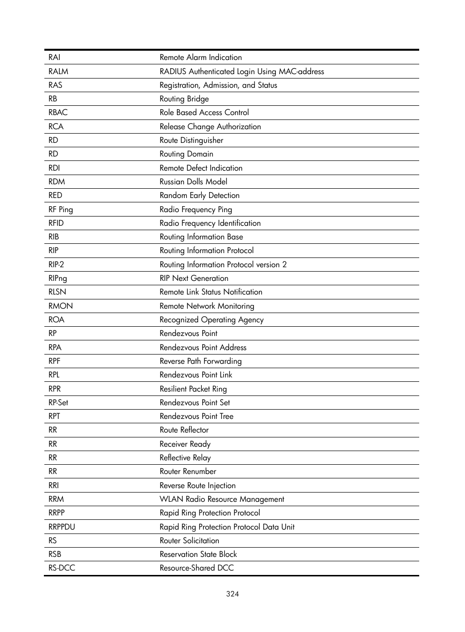 H3C Technologies H3C SecBlade NetStream Cards User Manual | Page 339 / 349