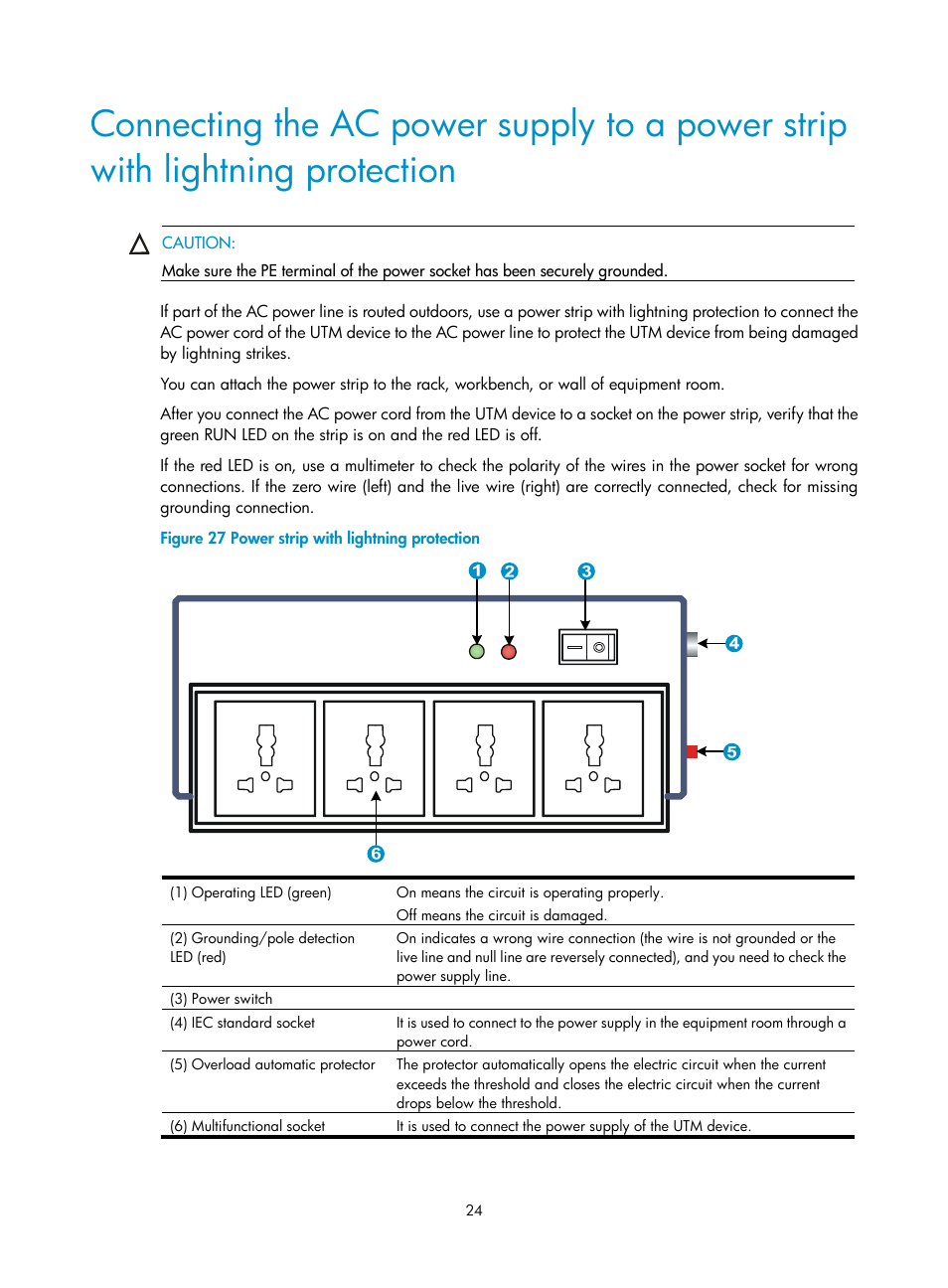 Connecting the ac power supply to a, Power strip with lightning protection | H3C Technologies H3C SecPath U200-A U200-M U200-S User Manual | Page 33 / 83