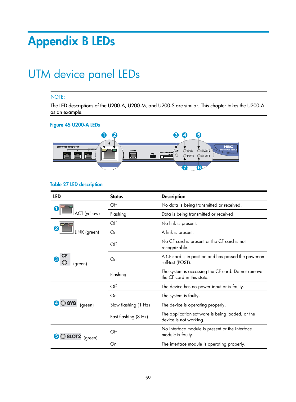 Appendix b leds, Utm device panel leds, T the led status, see | H3C Technologies H3C SecPath U200-A U200-M U200-S User Manual | Page 68 / 83