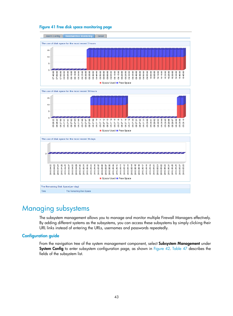 Managing subsystems, Configuration guide, Figure 41 | H3C Technologies H3C SecCenter Firewall Manager User Manual | Page 49 / 131