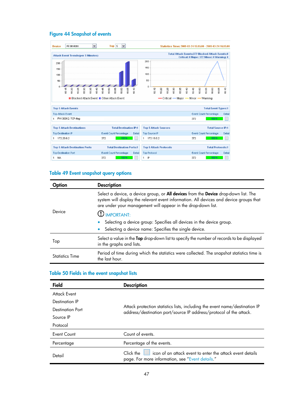 Figure 44 | H3C Technologies H3C SecCenter Firewall Manager User Manual | Page 53 / 131