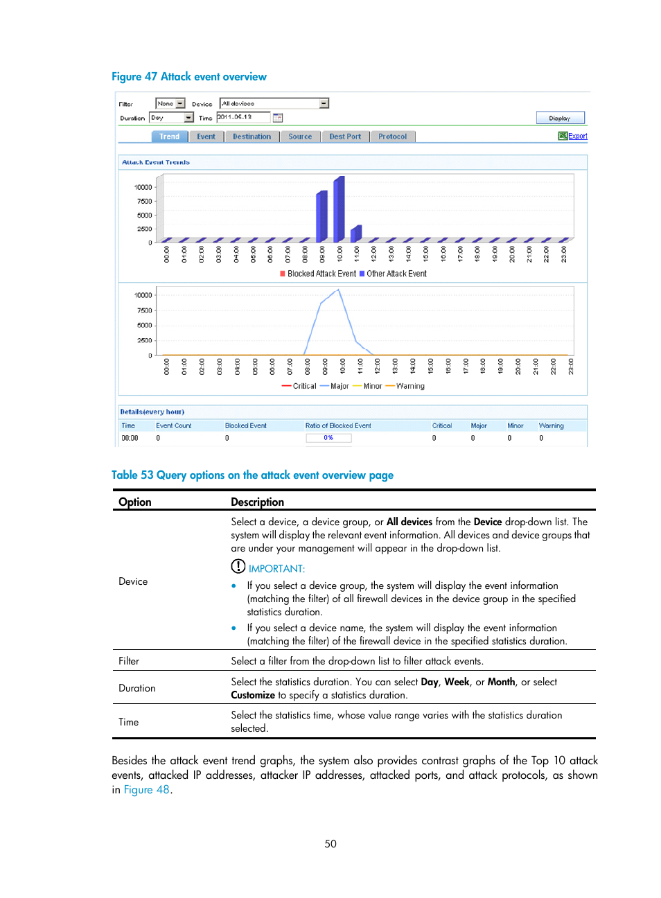 N in, Figure 47 | H3C Technologies H3C SecCenter Firewall Manager User Manual | Page 56 / 131