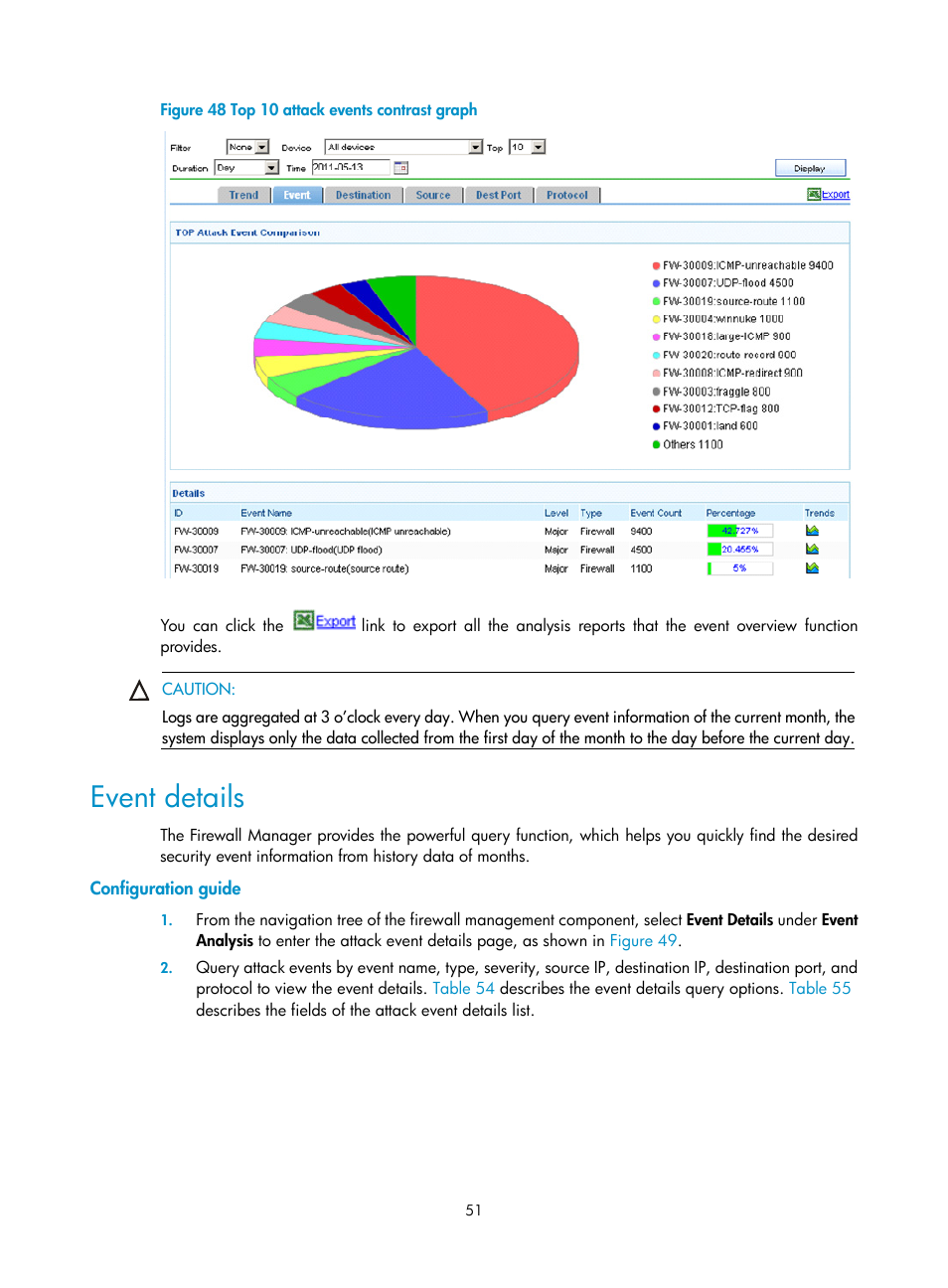 Event details, Configuration guide | H3C Technologies H3C SecCenter Firewall Manager User Manual | Page 57 / 131