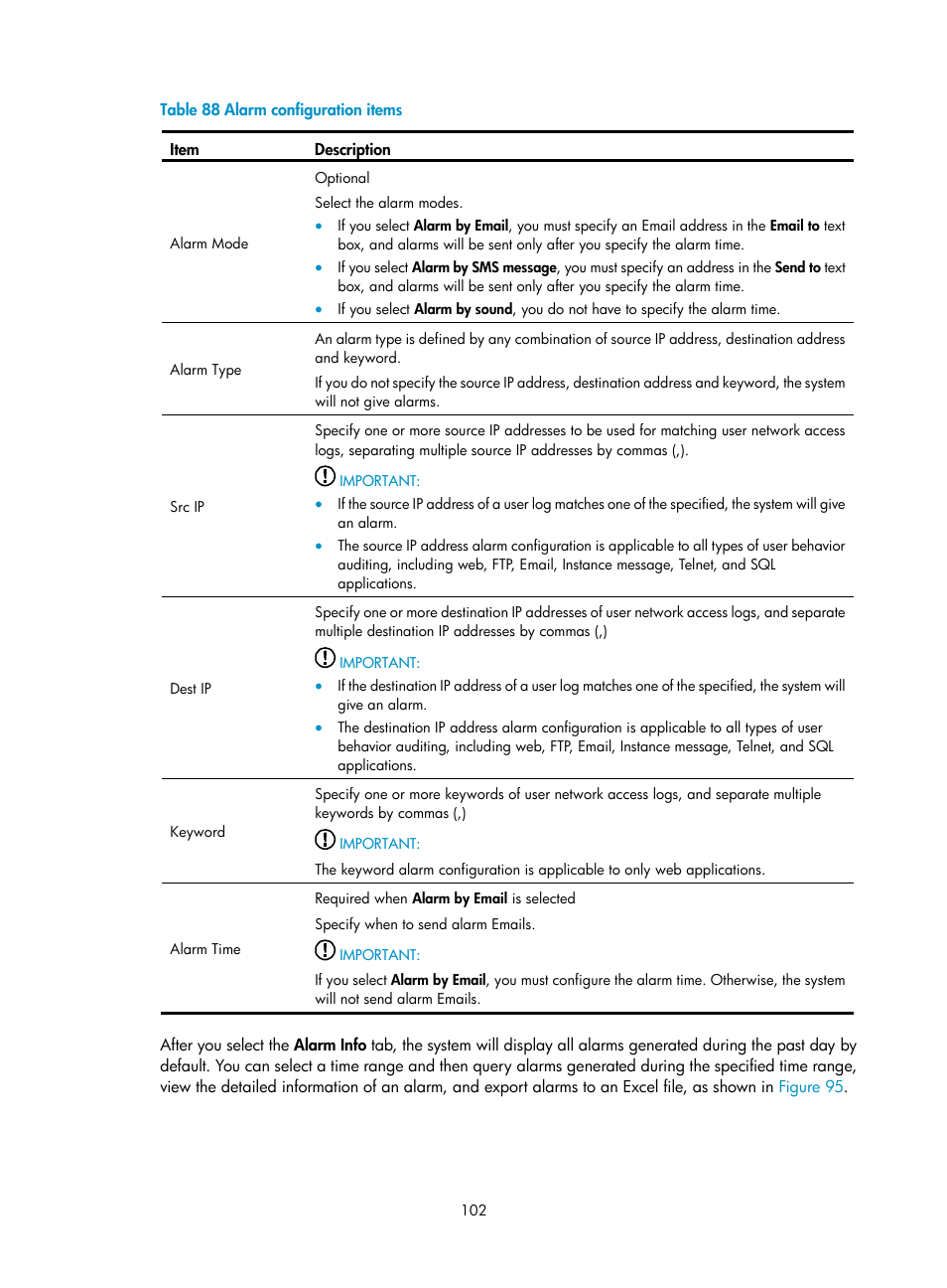 Table 88 | H3C Technologies H3C SecCenter UTM Manager User Manual | Page 110 / 262