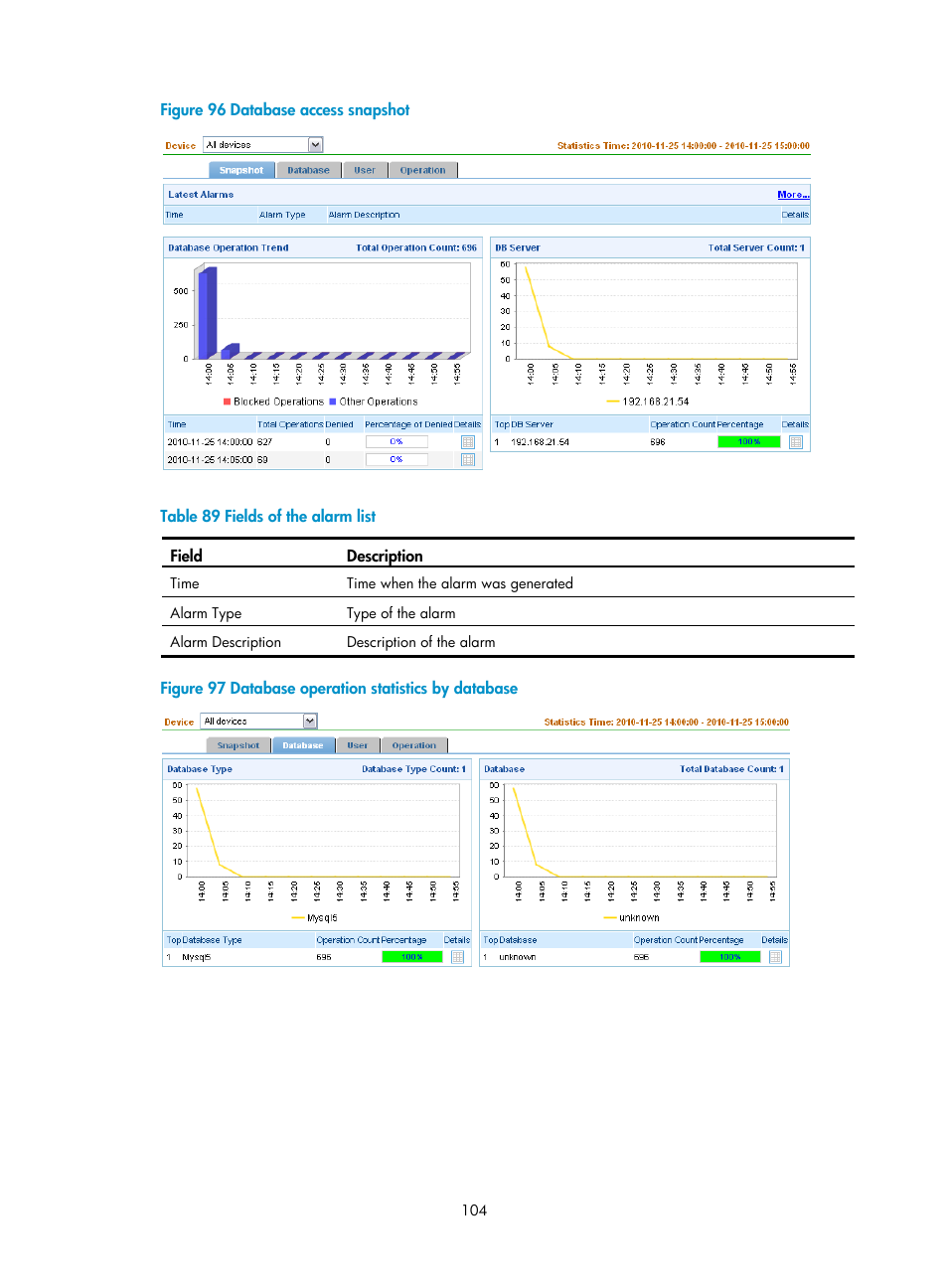 N in, Figure 96, Table | Figure 97 | H3C Technologies H3C SecCenter UTM Manager User Manual | Page 112 / 262