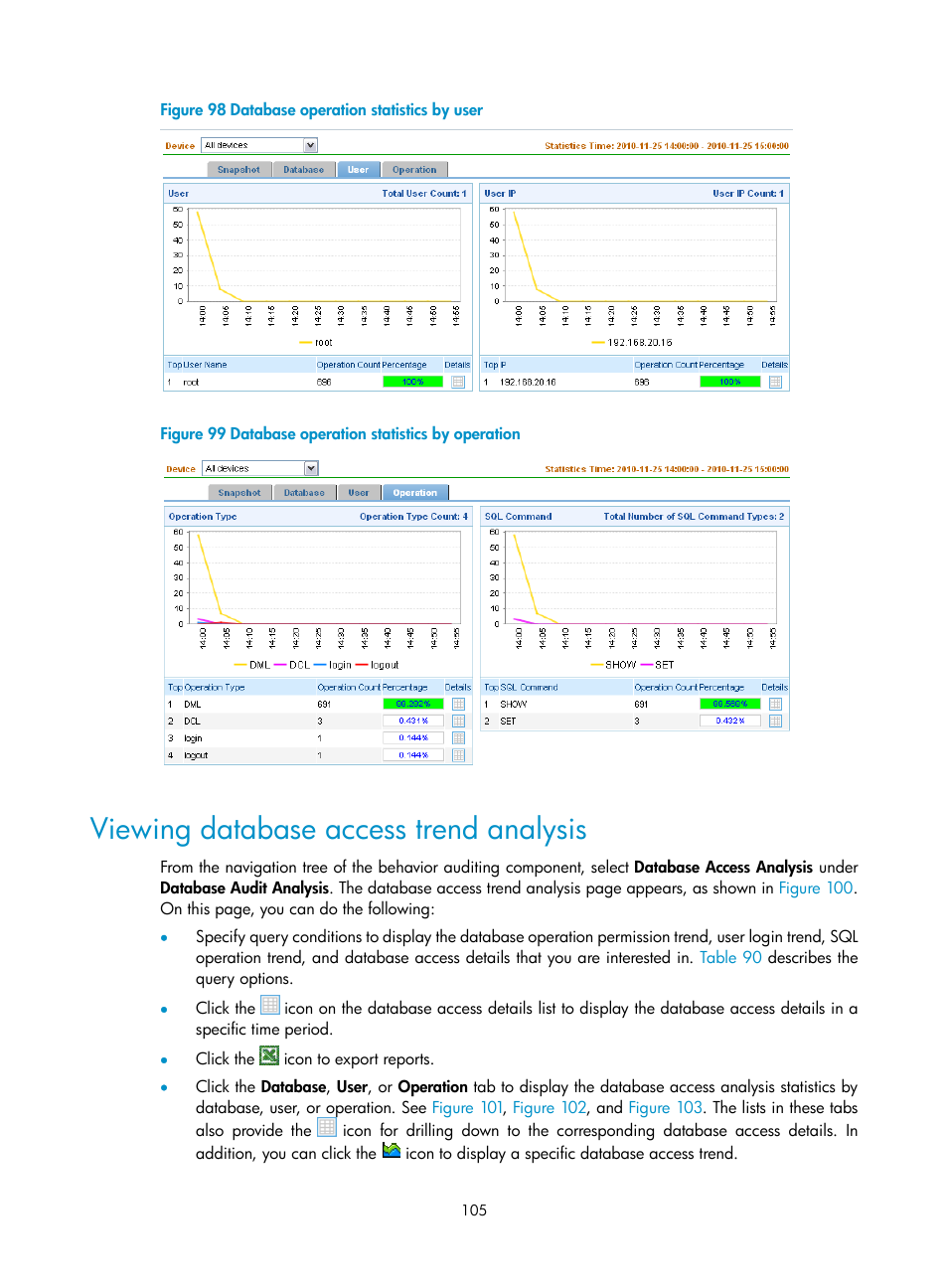 Viewing database access trend analysis, Figure 98, Figure 99 | H3C Technologies H3C SecCenter UTM Manager User Manual | Page 113 / 262