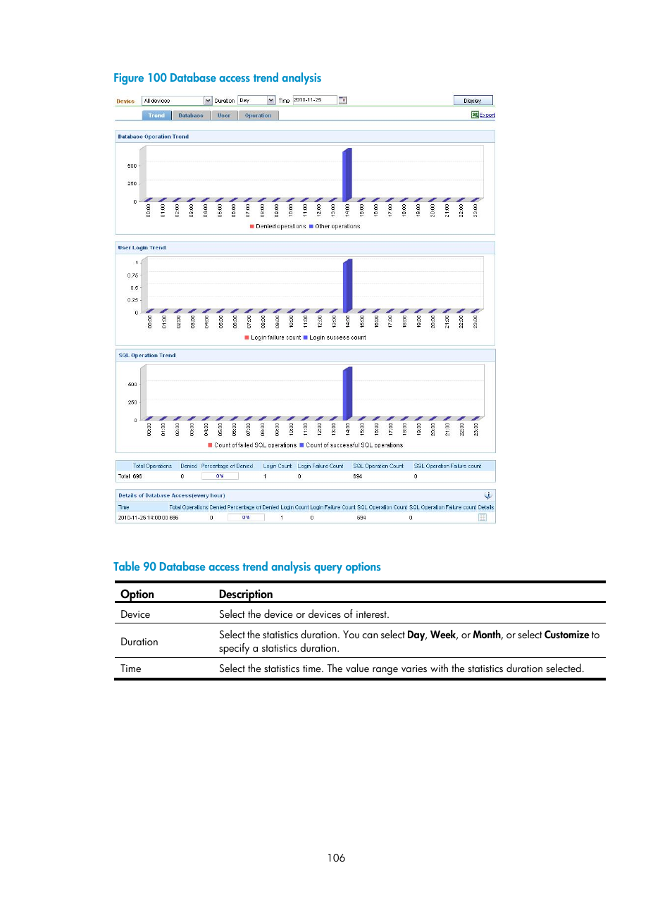 Figure 100, Table 90 | H3C Technologies H3C SecCenter UTM Manager User Manual | Page 114 / 262