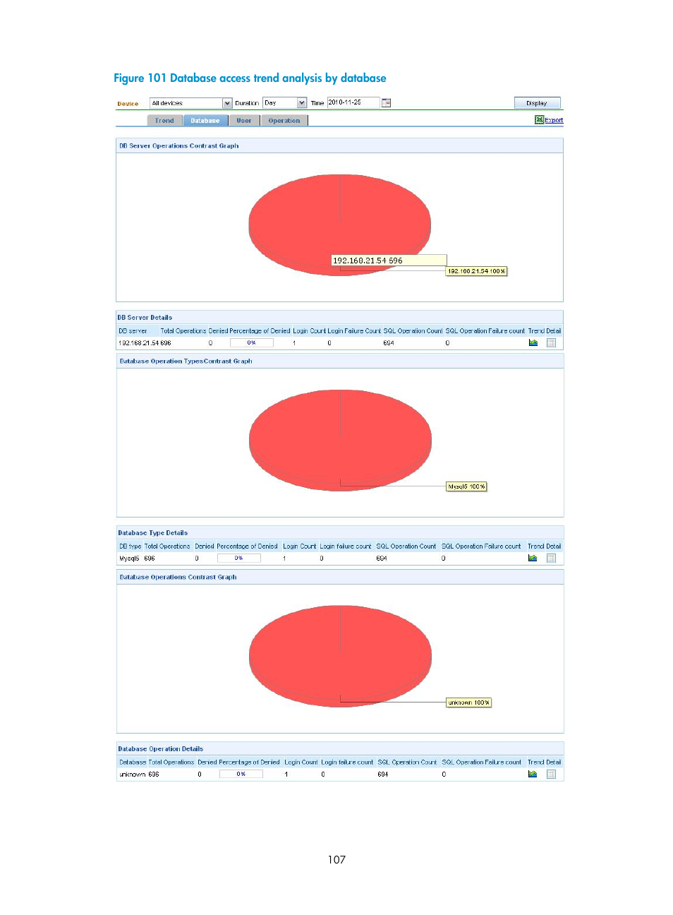 Figure 101 | H3C Technologies H3C SecCenter UTM Manager User Manual | Page 115 / 262