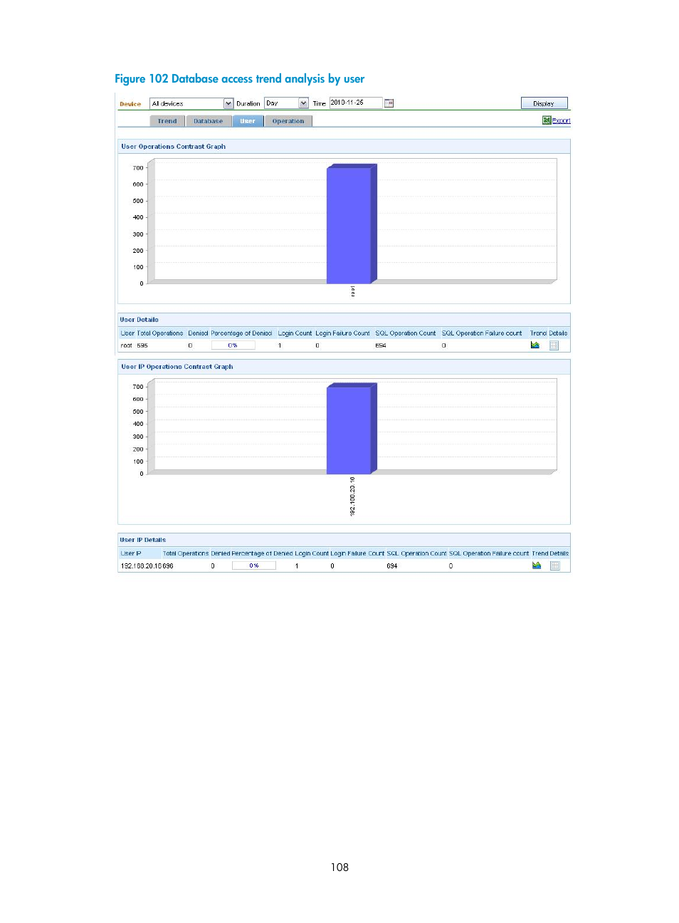 Figure 102 | H3C Technologies H3C SecCenter UTM Manager User Manual | Page 116 / 262