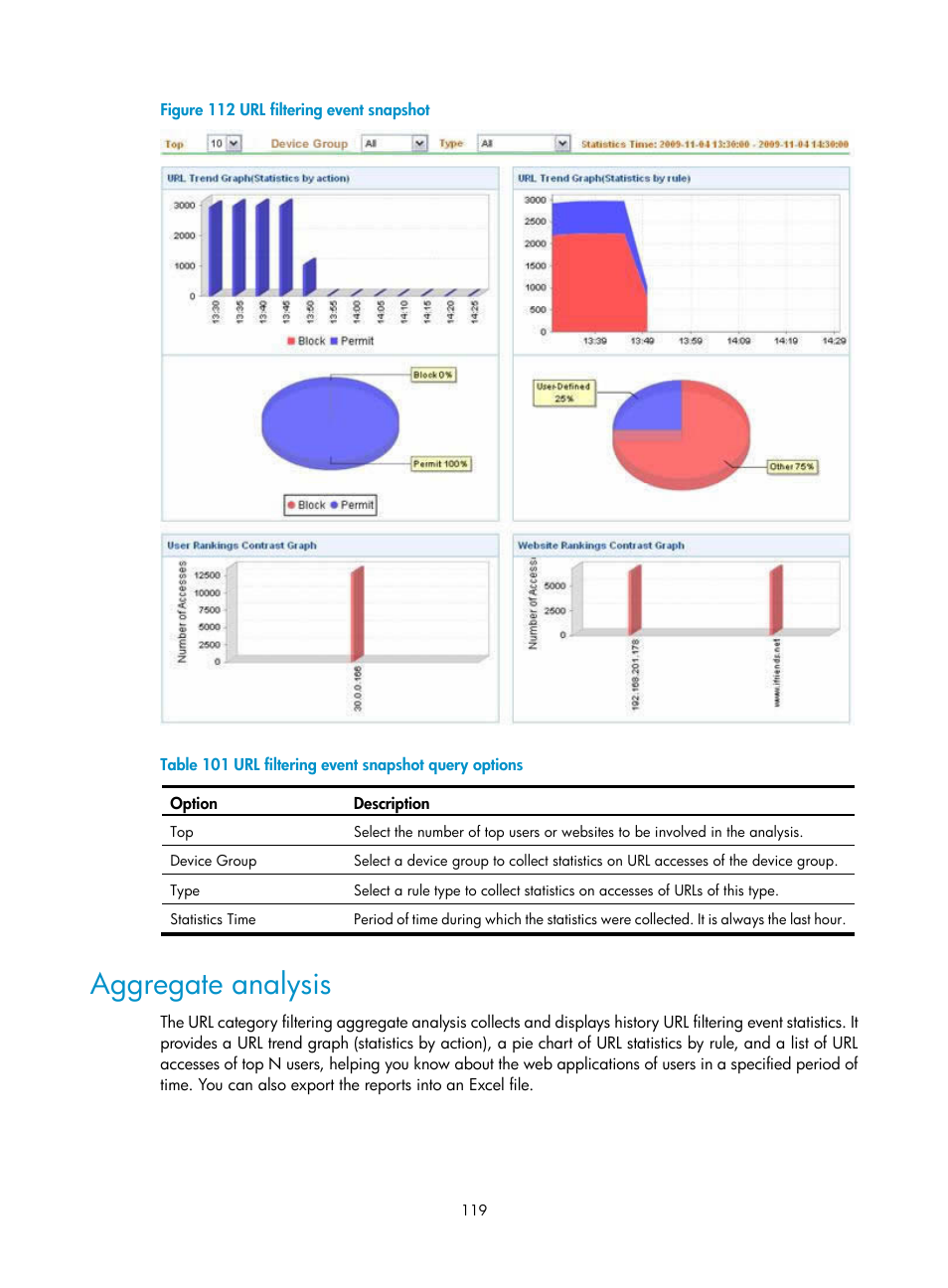 Aggregate analysis, Figure 112, Table 101 | H3C Technologies H3C SecCenter UTM Manager User Manual | Page 127 / 262