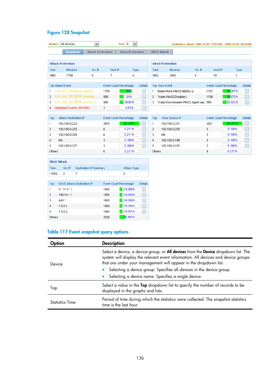 N in, Figure 128, Table 117 | H3C Technologies H3C SecCenter UTM Manager User Manual | Page 144 / 262