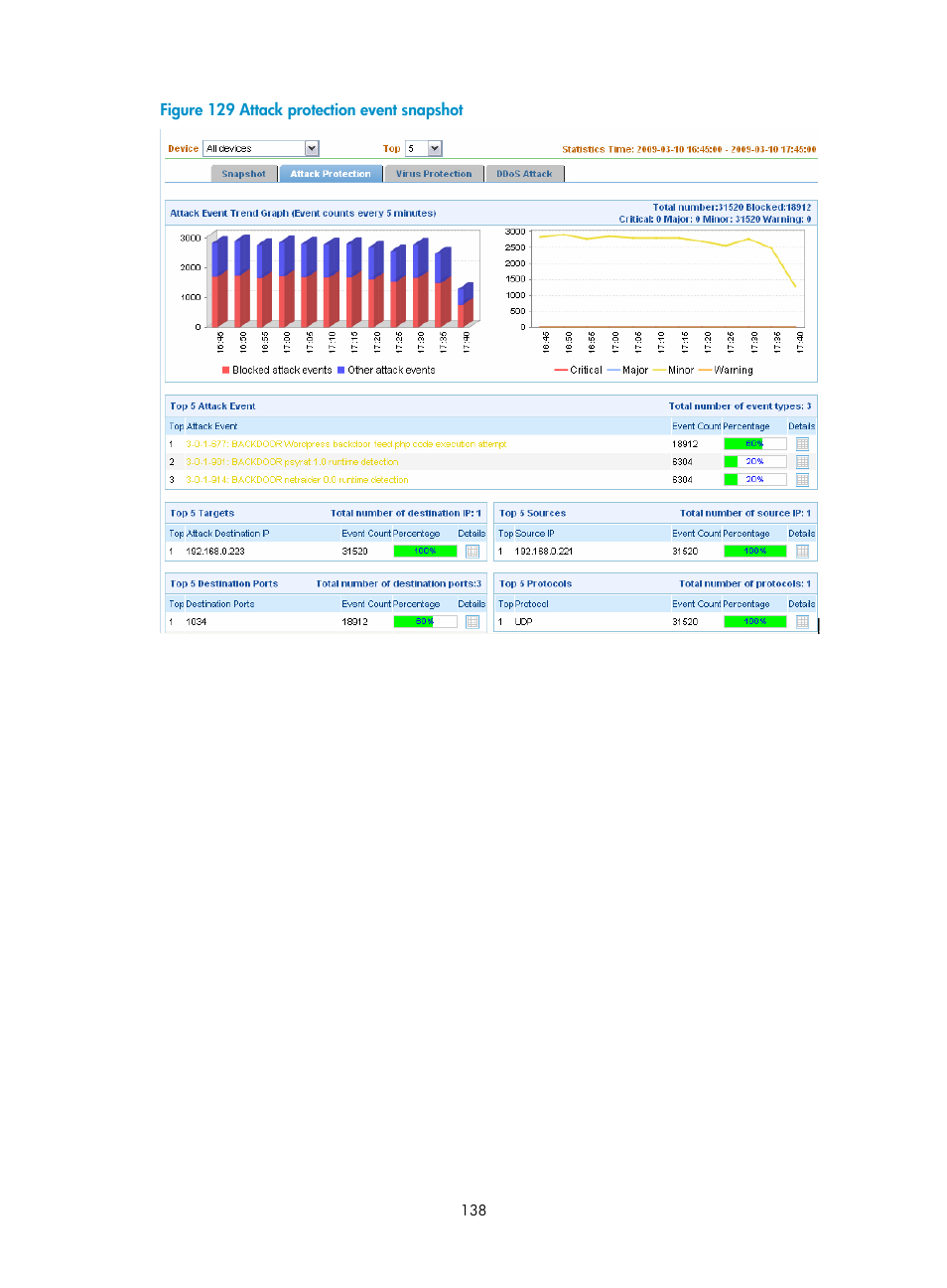 Figure 129 | H3C Technologies H3C SecCenter UTM Manager User Manual | Page 146 / 262