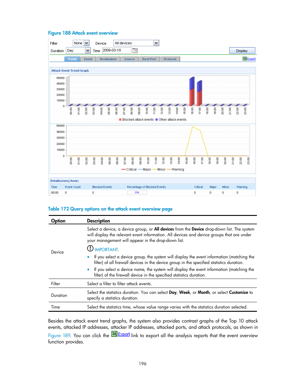 Figure 188 | H3C Technologies H3C SecCenter UTM Manager User Manual | Page 204 / 262