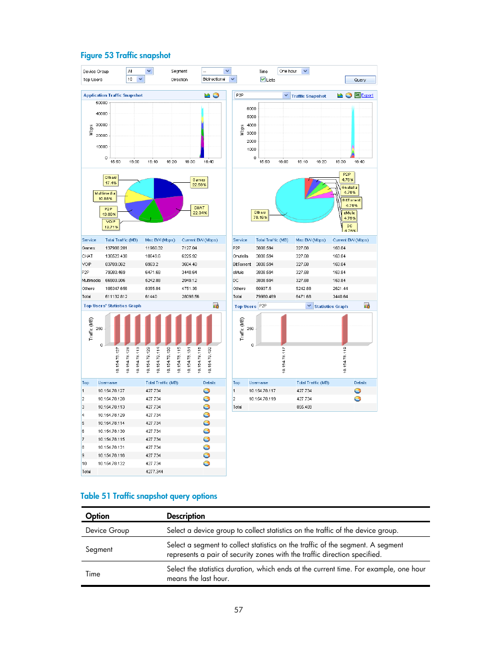 Figure 53, Table 51 | H3C Technologies H3C SecCenter UTM Manager User Manual | Page 65 / 262