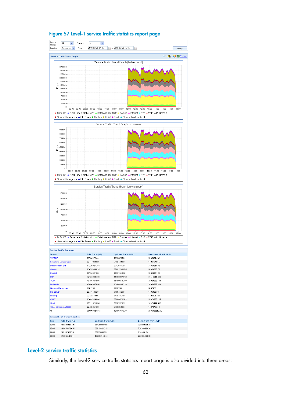 Level-2 service traffic statistics, N in, Figure 57 | H3C Technologies H3C SecCenter UTM Manager User Manual | Page 70 / 262