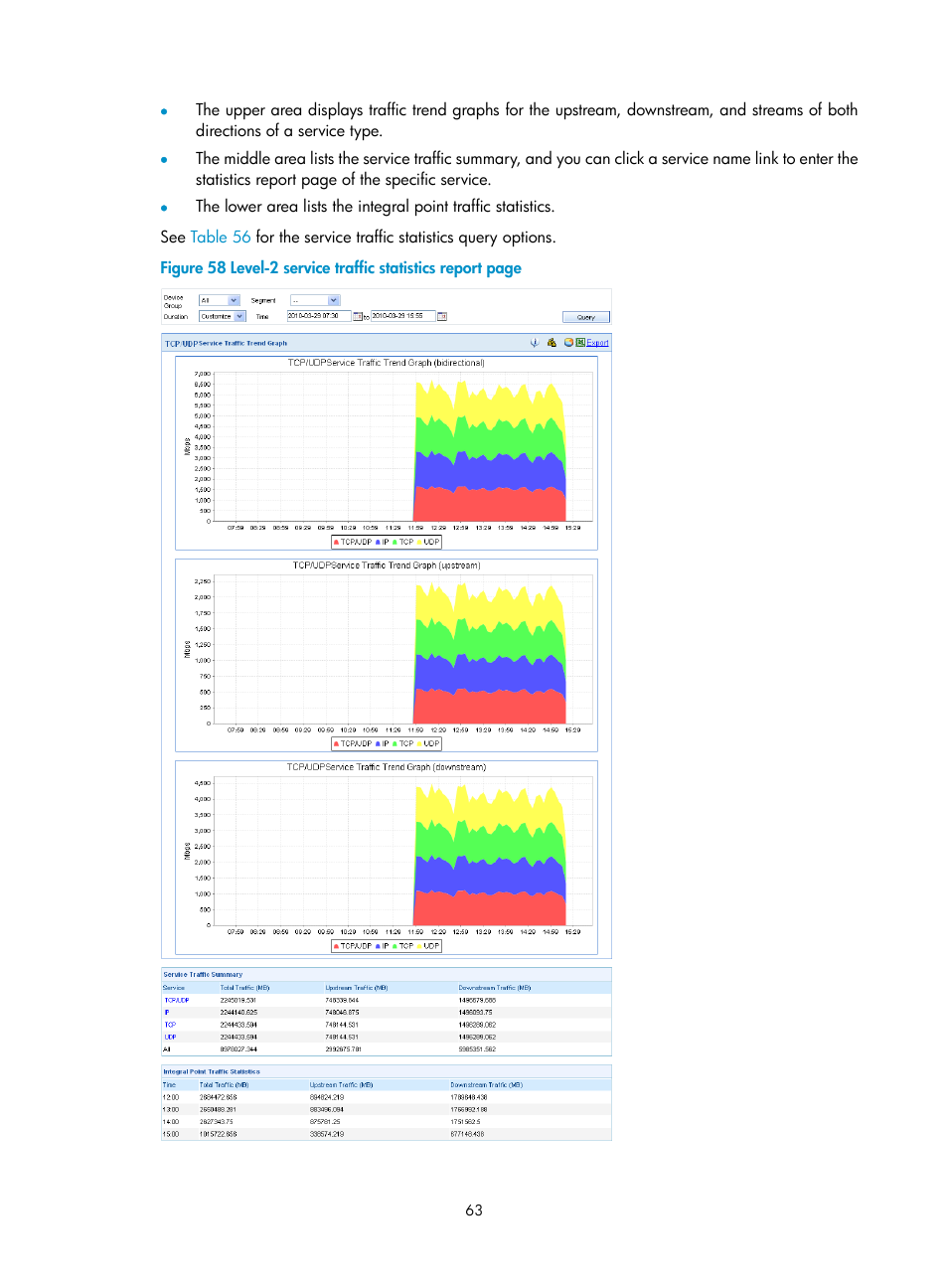 Figure 58 | H3C Technologies H3C SecCenter UTM Manager User Manual | Page 71 / 262