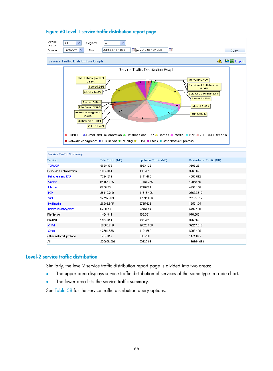 Level-2 service traffic distribution, Figure 60 | H3C Technologies H3C SecCenter UTM Manager User Manual | Page 74 / 262