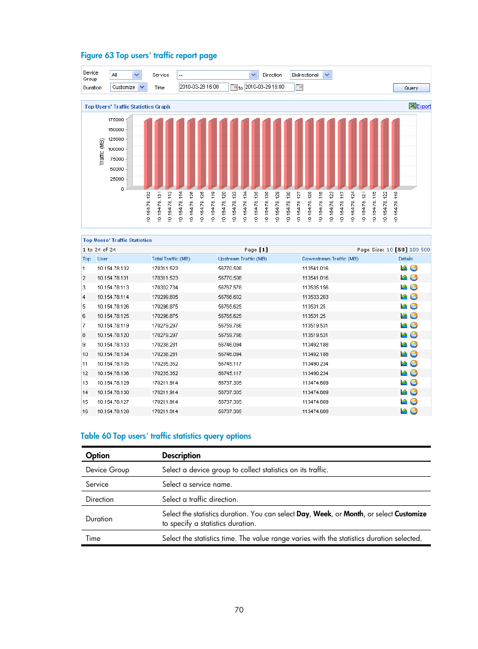 N in, Figure 63, Table 60 | H3C Technologies H3C SecCenter UTM Manager User Manual | Page 78 / 262