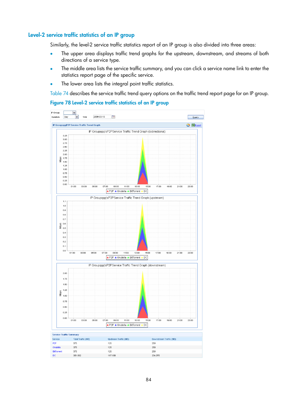 Level-2 service traffic statistics of an ip group, Figure 78 | H3C Technologies H3C SecCenter UTM Manager User Manual | Page 92 / 262