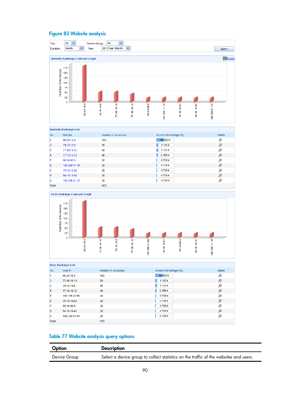 N in, Figure 83, Table 77 | H3C Technologies H3C SecCenter UTM Manager User Manual | Page 98 / 262