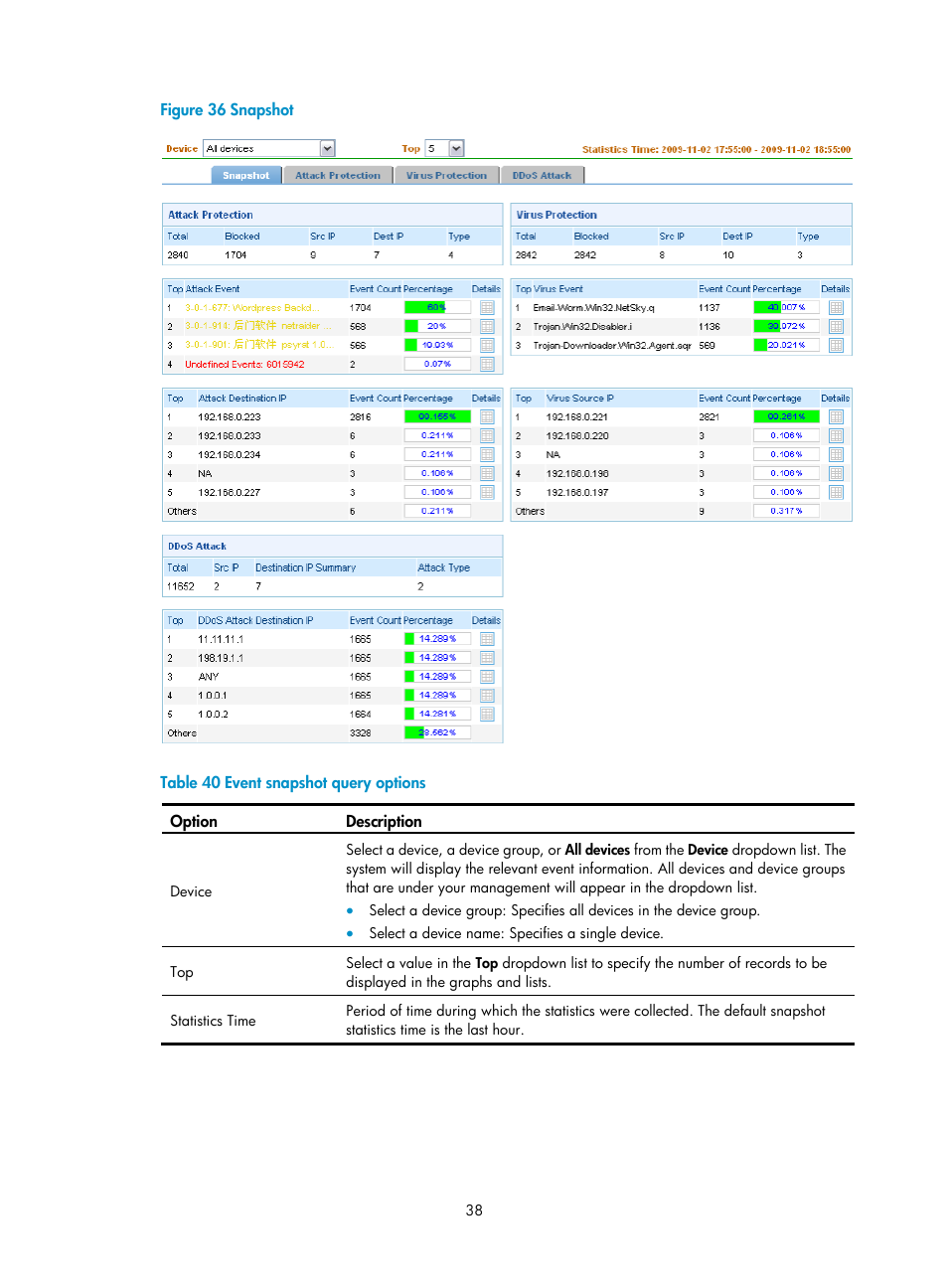 Figure 36, Table 40 | H3C Technologies H3C SecCenter IPS Manager User Manual | Page 44 / 91